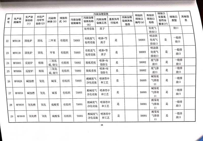 必一·运动(B-Sports)官方网站排污许可证-52.jpg