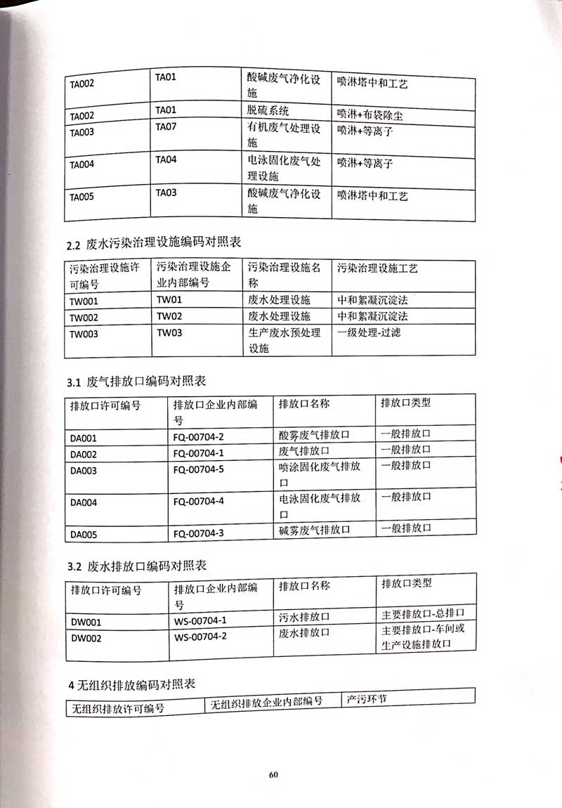 必一·运动(B-Sports)官方网站排污许可证-64.jpg
