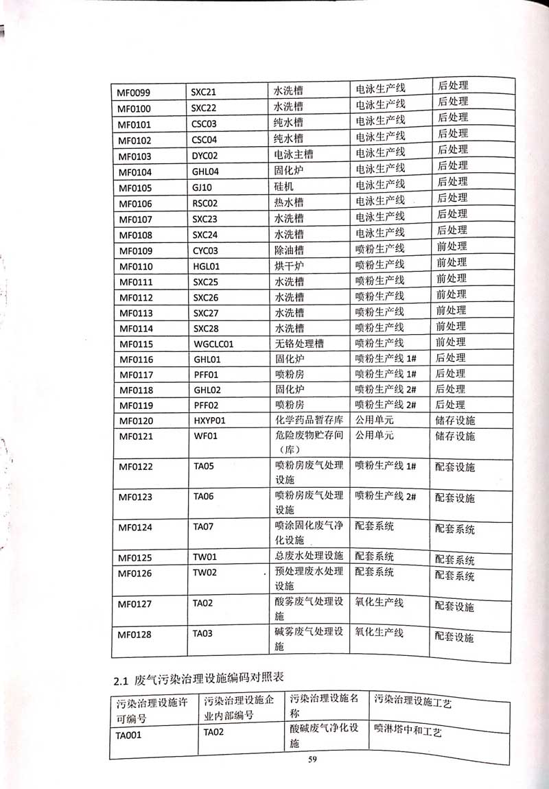 必一·运动(B-Sports)官方网站排污许可证-63.jpg
